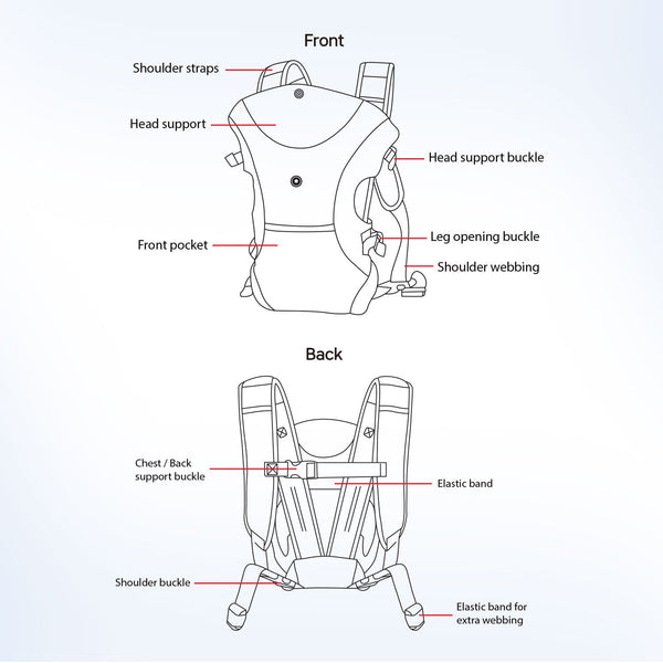 Hopop 3 in 1 Cuddle Me Baby Carrier - Ergonomic & Comfortable
